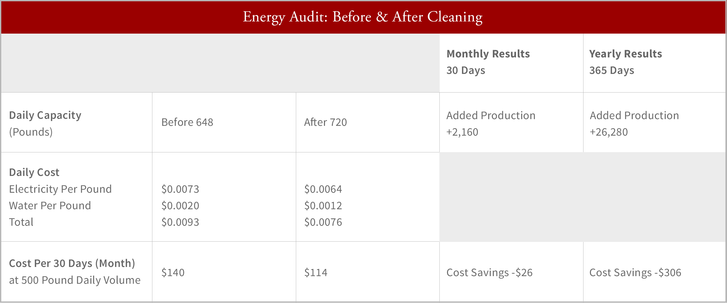 ice machine cleaning service cost