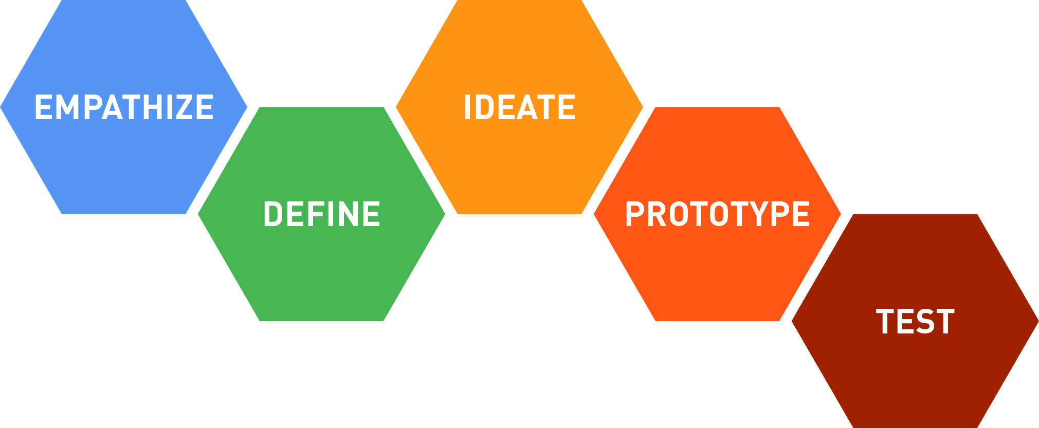 design_thinking_process_diagram.png