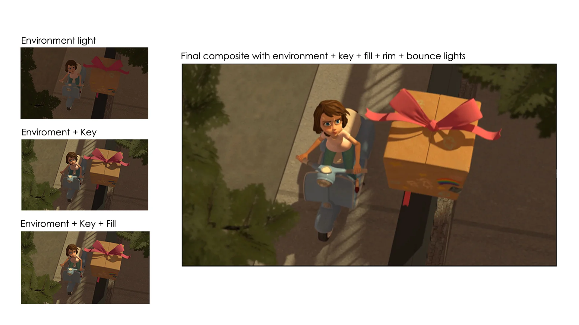 Copyright 2014 Tiffany Chou, Gabriella Lutostanski, Rachael Yap