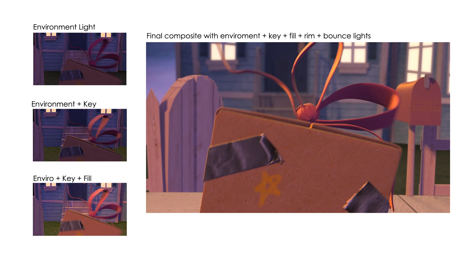 Copyright 2014 Tiffany Chou, Gabriella Lutostanski, Rachael Yap