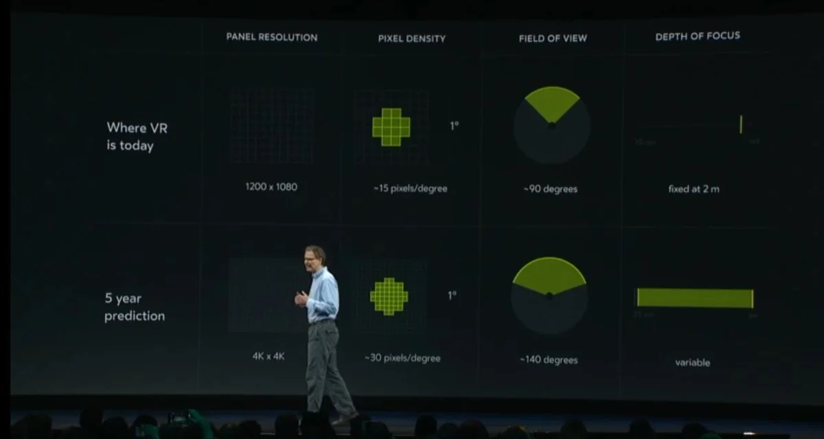 VR's future in 5 years according to Michael Abrash, Chief Scientist of Oculus