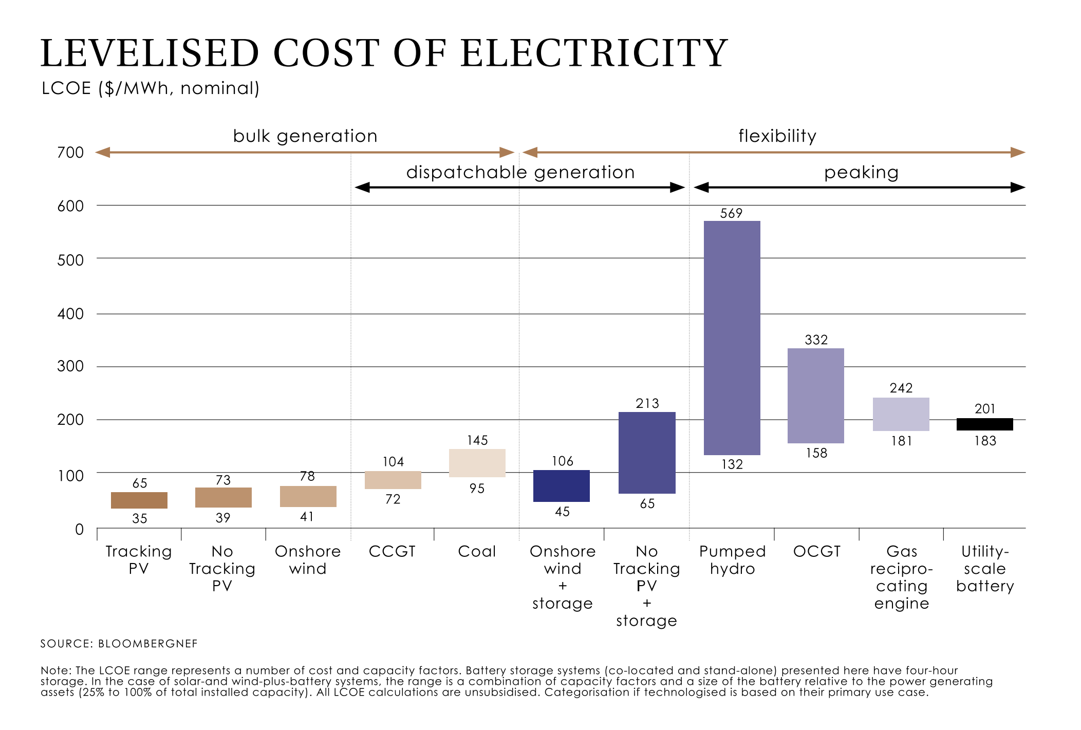 Levelised Cost of Electricity.png