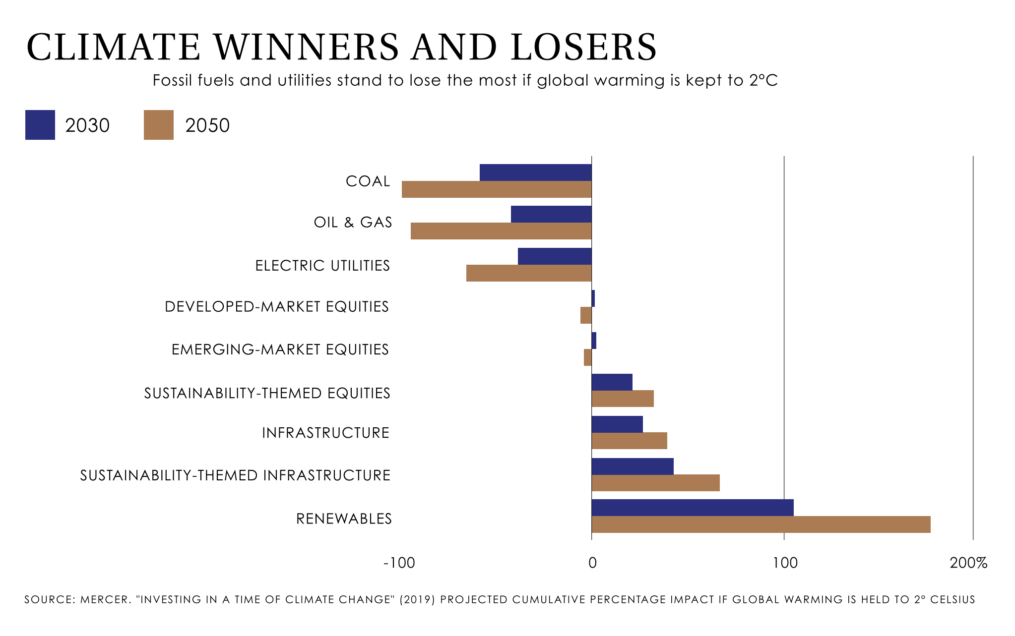 Climate Winners and Losers.png