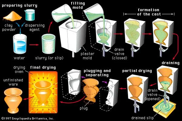 slip cast infographic.jpg