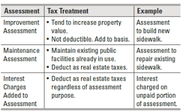 Assessment & Homeowner Tax Deductions table.png