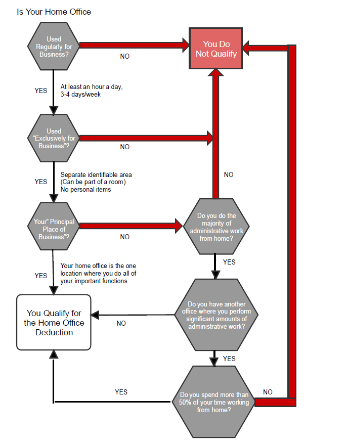 Home Office Deduction.png