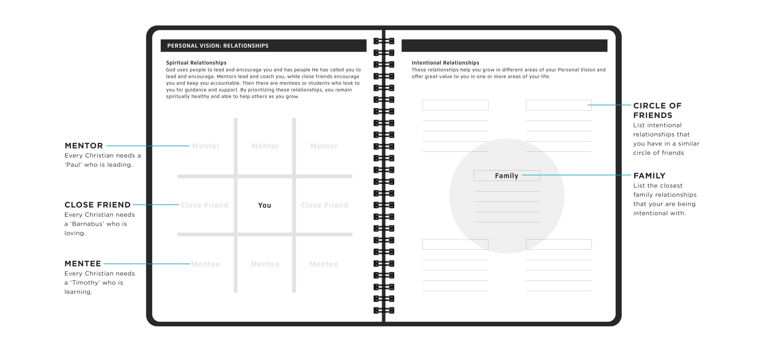 Better Planner - Spread Web Mockups_Personal Vision- Relationships.png