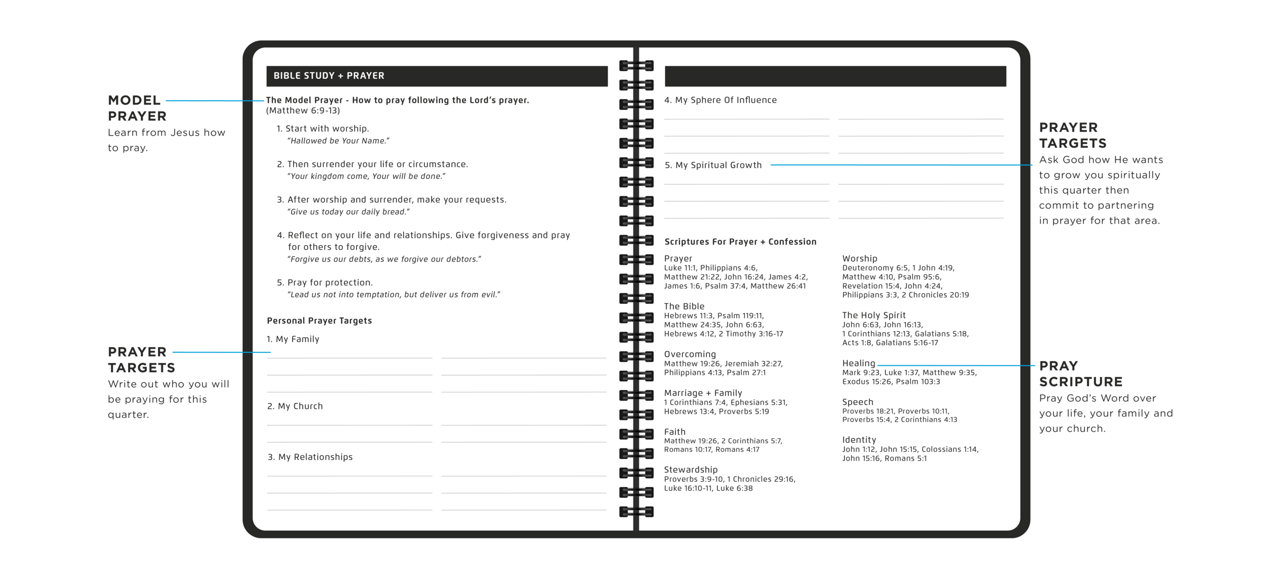 Better Planner - Spread Web Mockups_Prayer.png