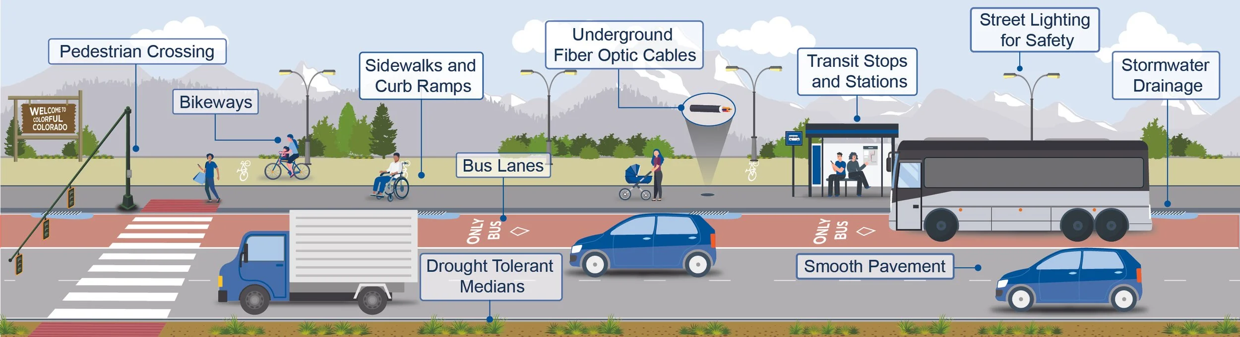 Critical Issues Diagram_street view_V4_10in-01.jpg