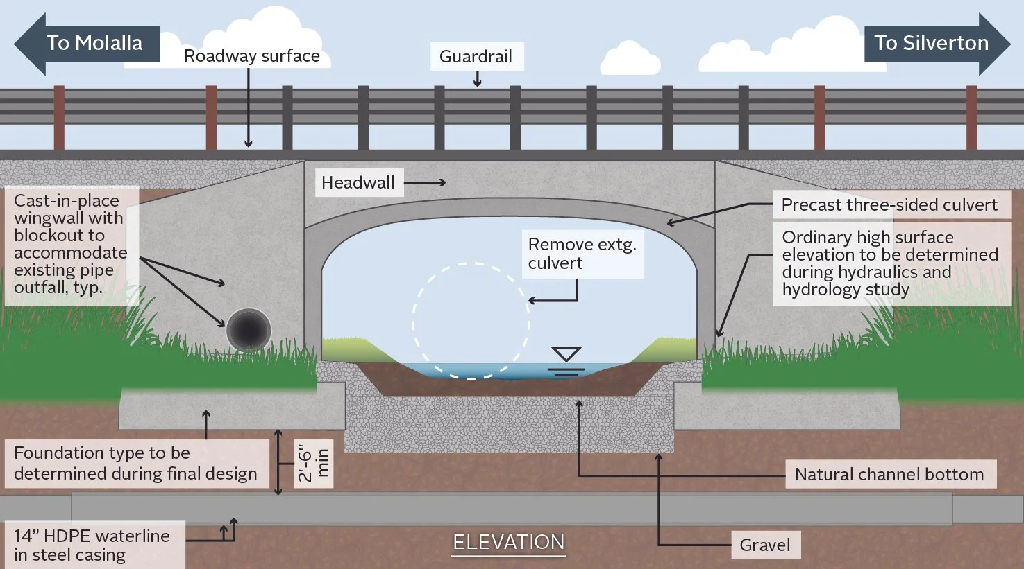 Culvert Plan_X-Section Diagram_v5.jpg