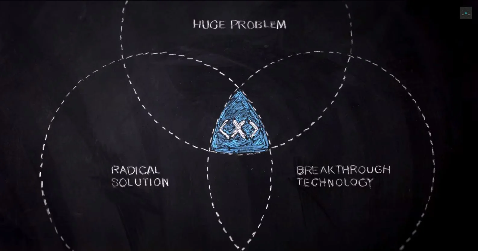 Showcased on the Google Solve For X platform