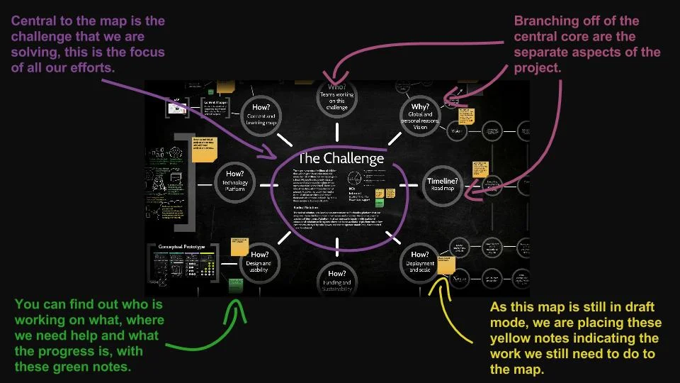 The Open Project Map — Dev4X