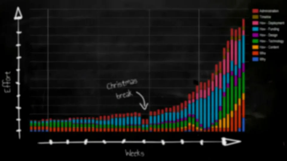 Building a global team