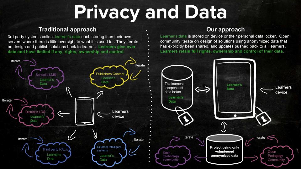 Dev4X - Learner's data privacy and security