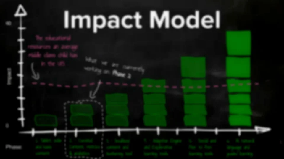 Impact Roadmap