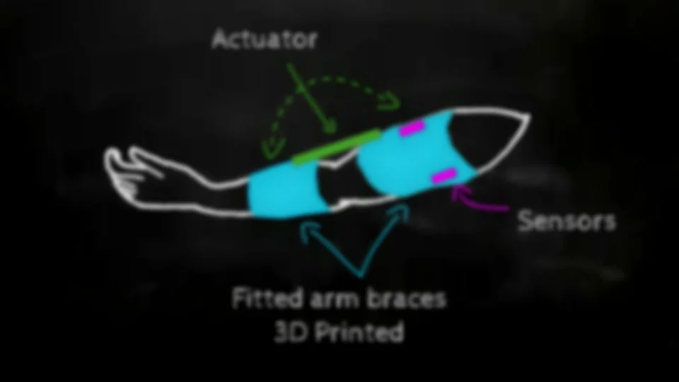 What I've been up to (Bodo Hoenen)