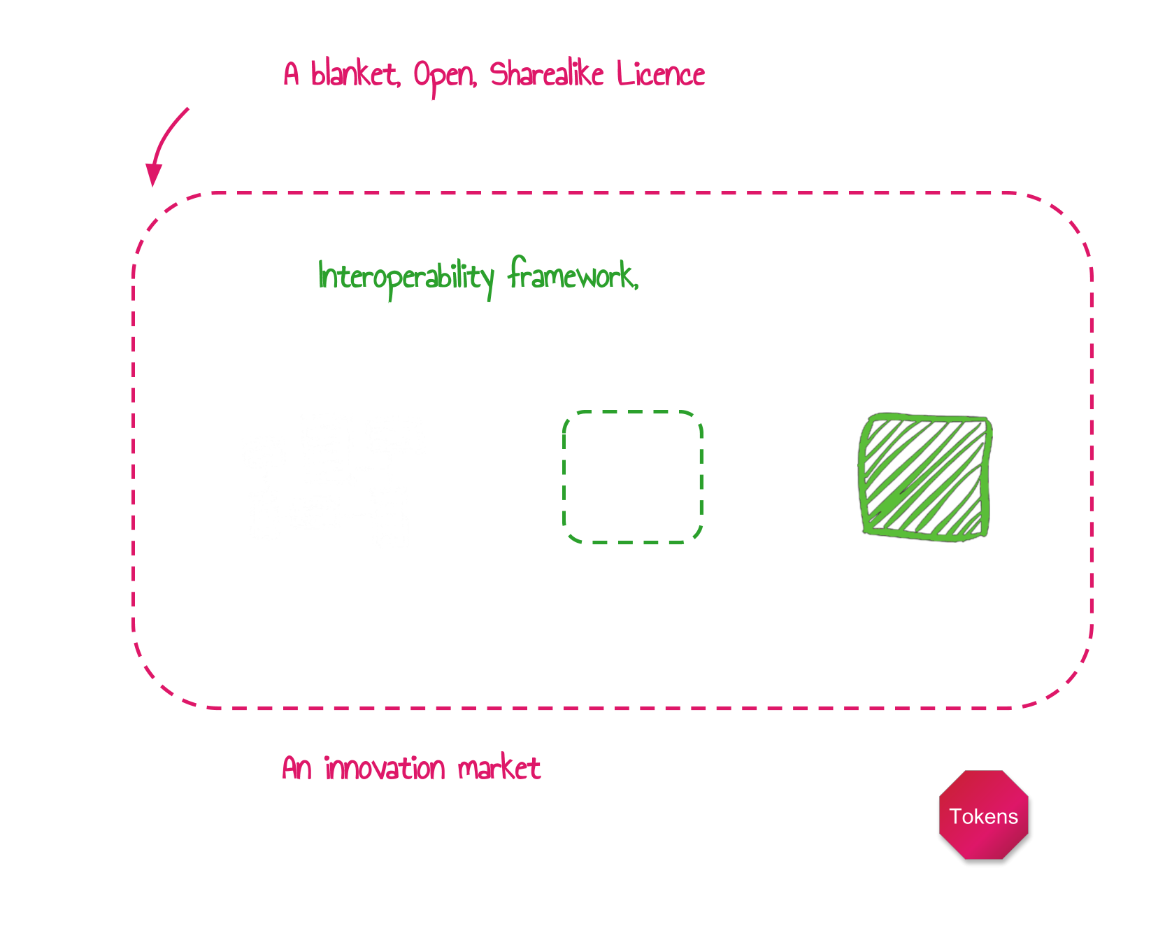 Dev4X OSI Website Slides (7).png
