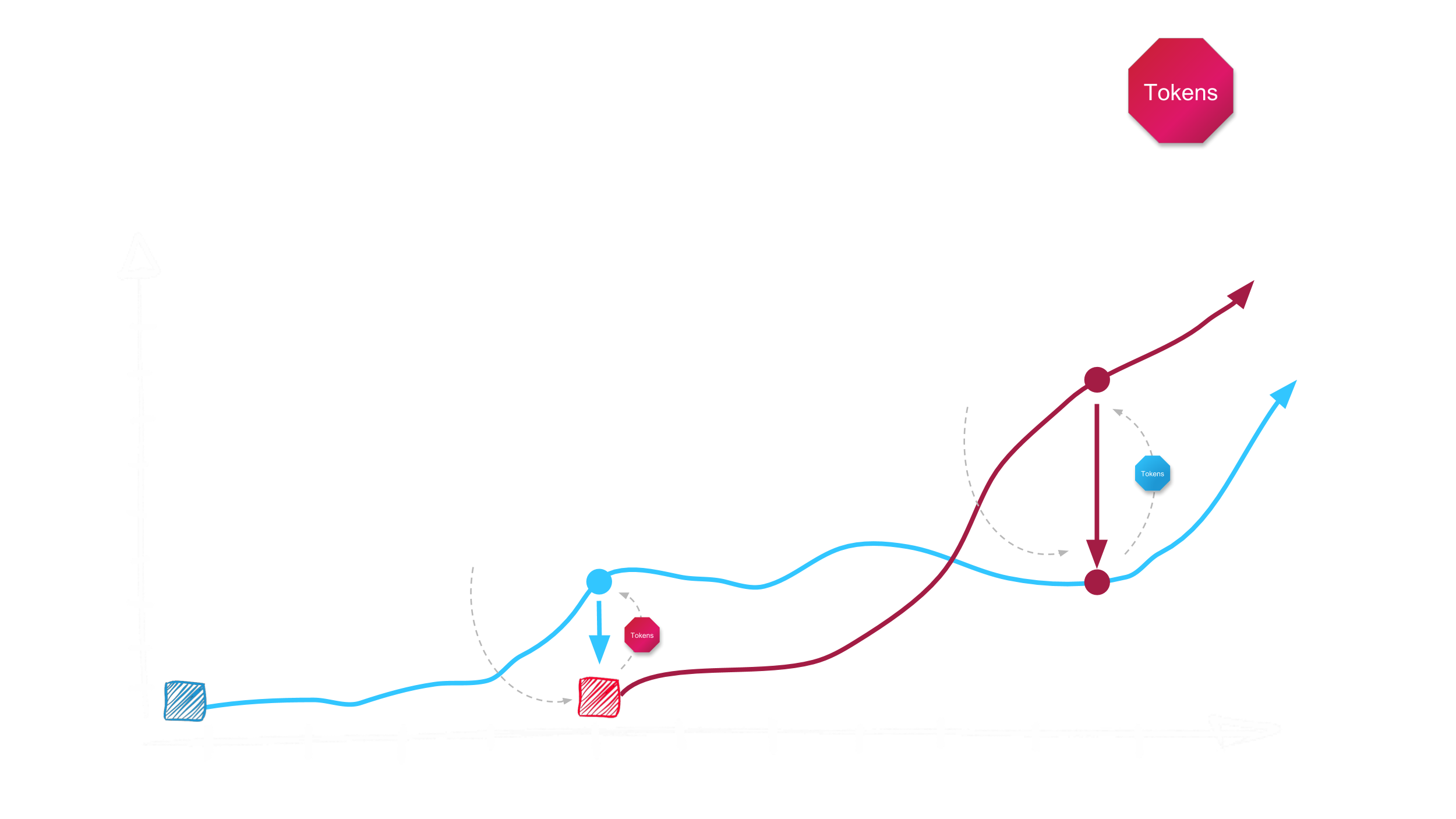 Dev4X OSI Website Slides (3).png
