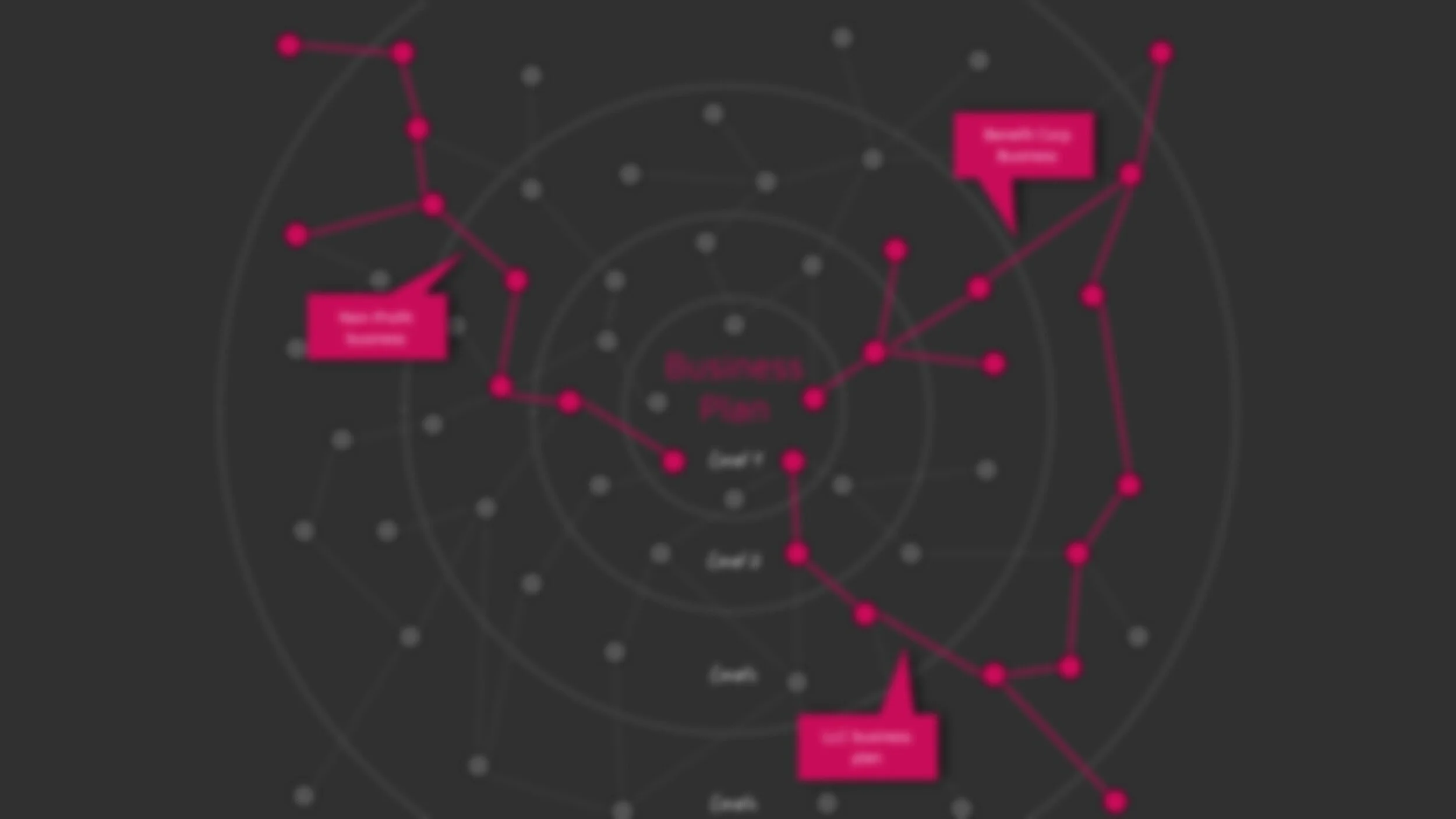 How to build a "Google Maps" for learning, a GPS to guide you to any learning goal.