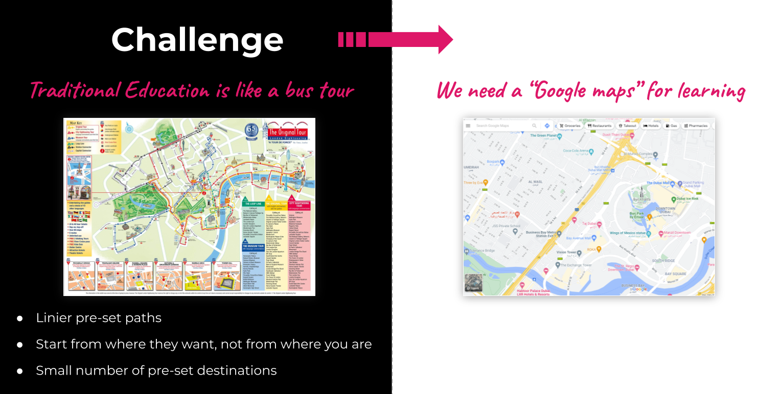 Learn Routes We dont learn through pathways — Dev4X