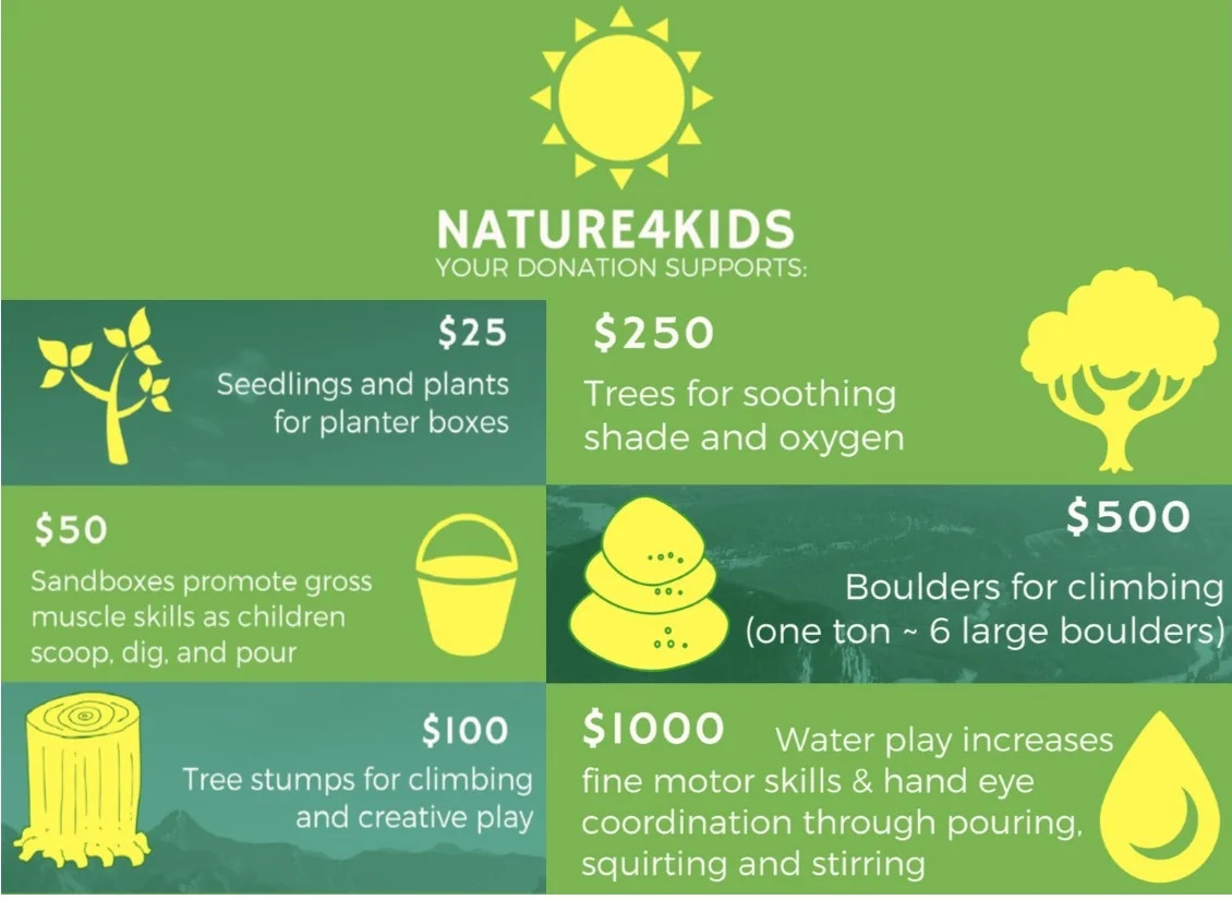 your donation nature graphic.jpg