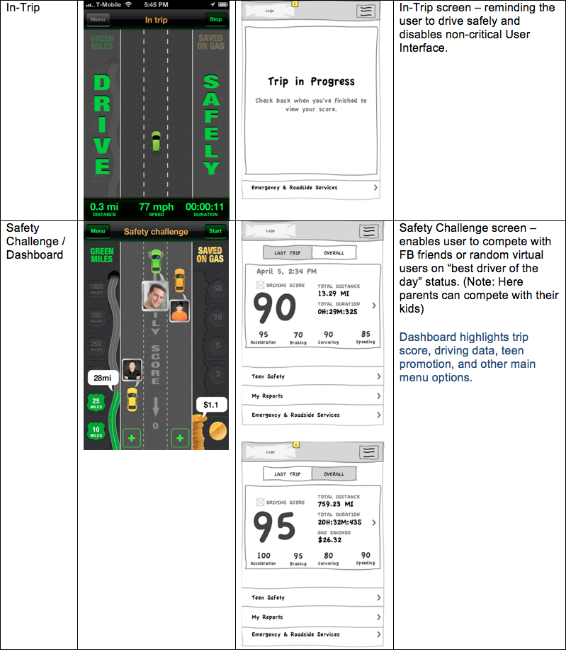 Drivewise - Screen Analysis Comparison.png