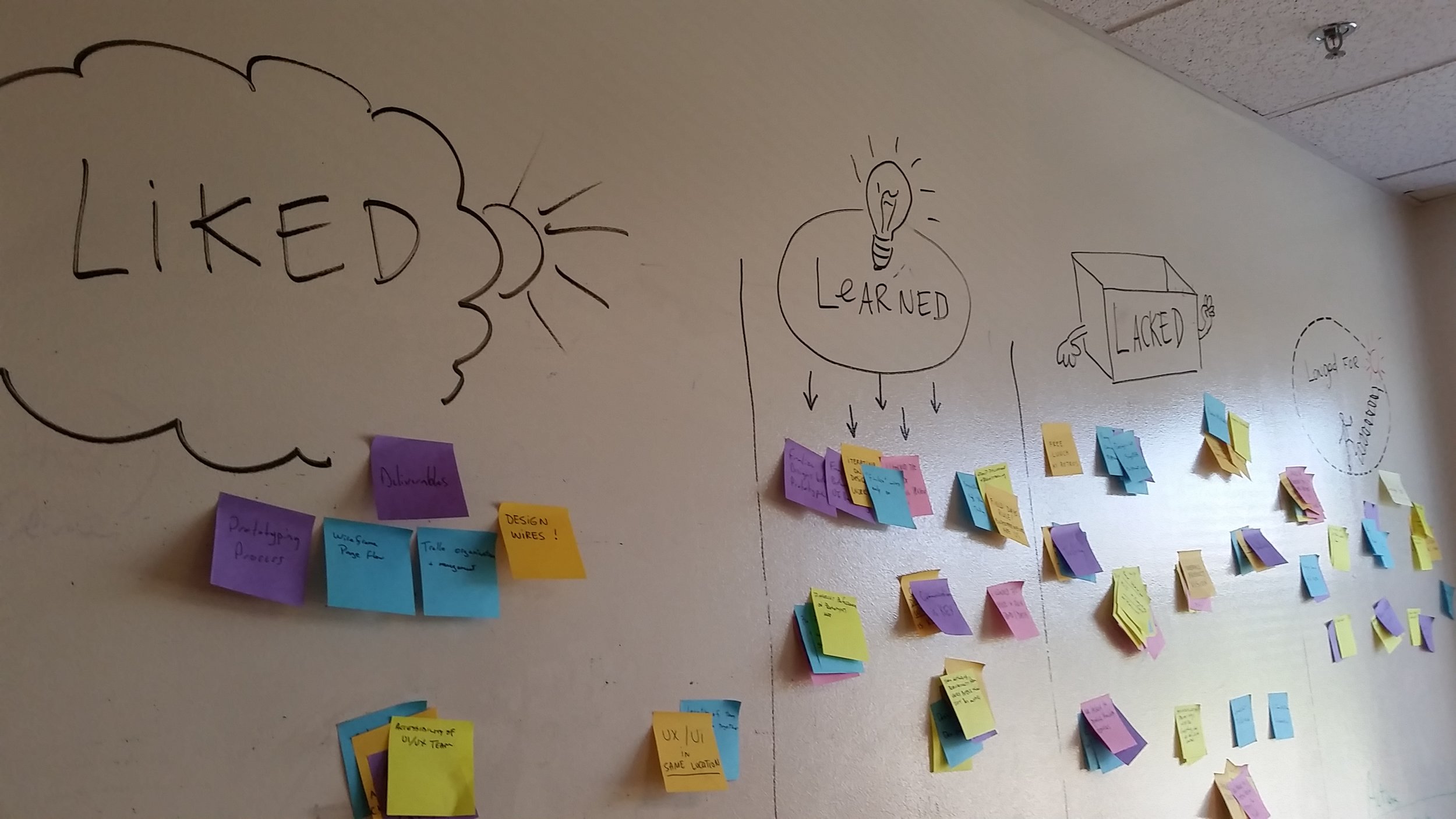 FOSS_Retrospective.jpg