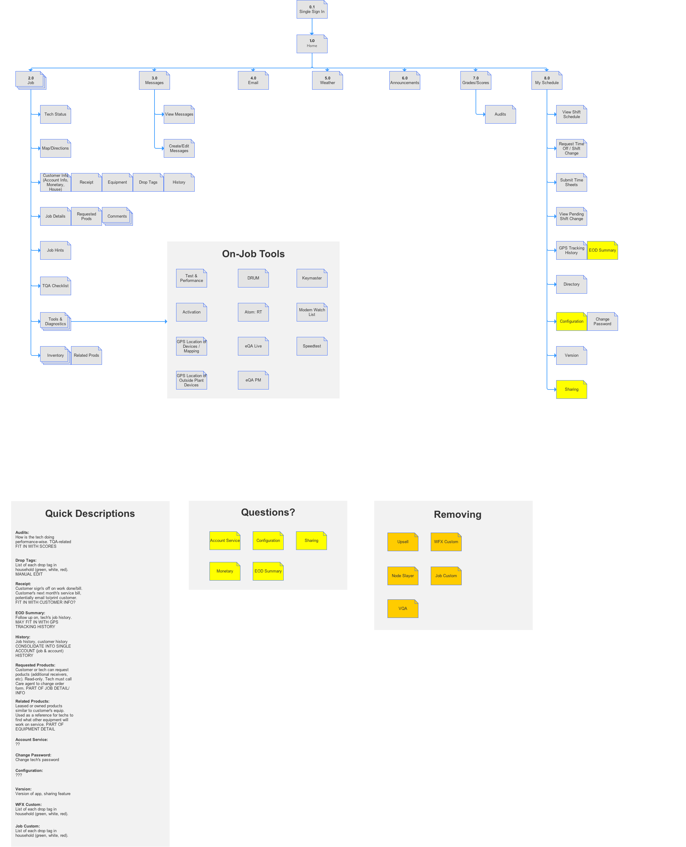 TechMobile_site_map.png