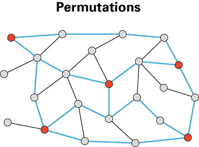My approach was to use the Dijkstra algorithm from prototype 1 to calculate paths between all possible point of interest (POI) permutations.