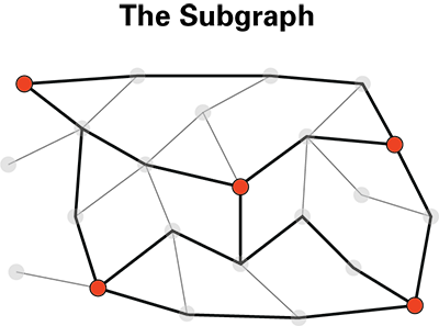 This allowed me to create a subgraph of POIs and their edges, which I could then use to find the best path among all possible paths.