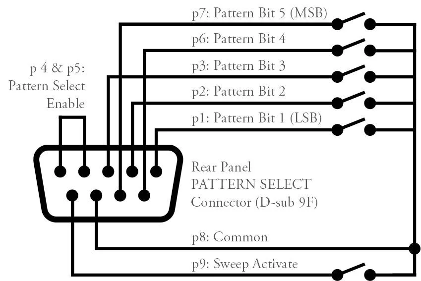Firescribe Pattern Select Pinout.jpg