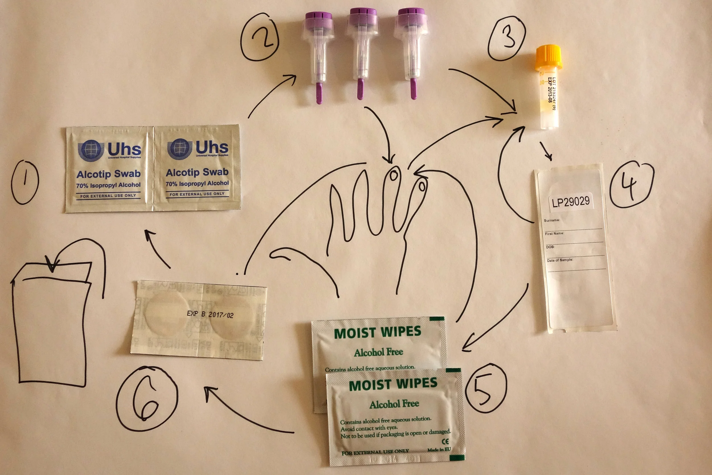 The blood test