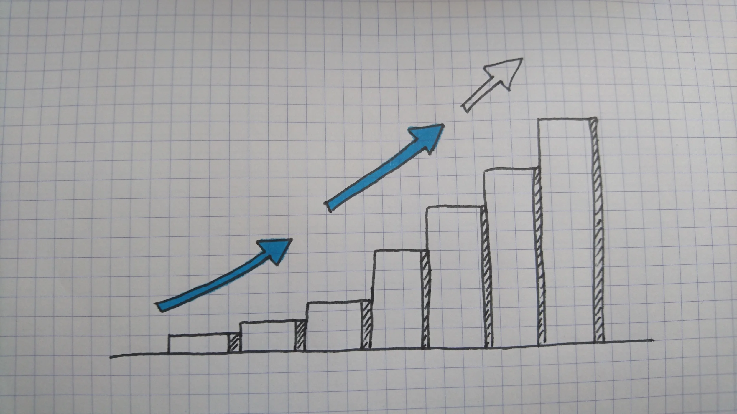 Lean growth