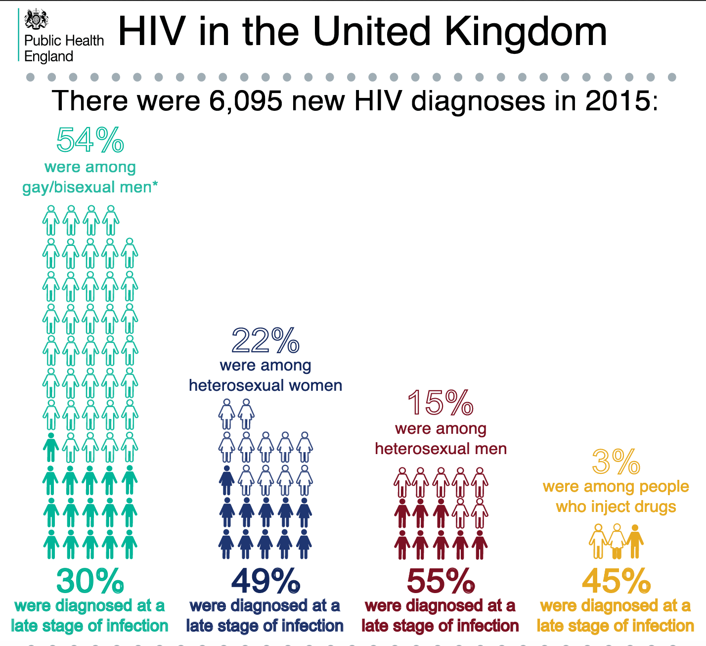 Why are lesbians missing from sexual health discussions?