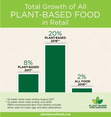 Plant Based food.jpg