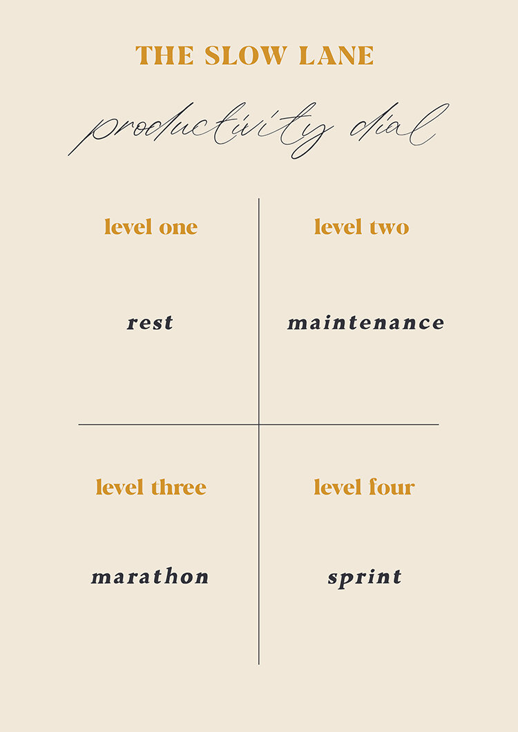 The Slow Lane Productivity Dial