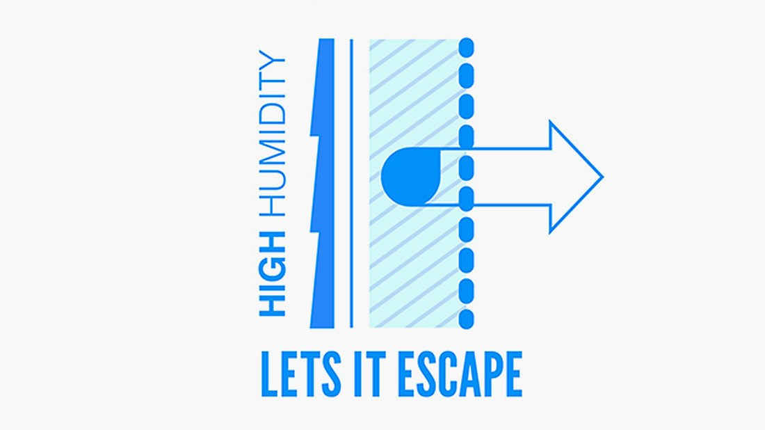 Removes moisture when humidity levels are high