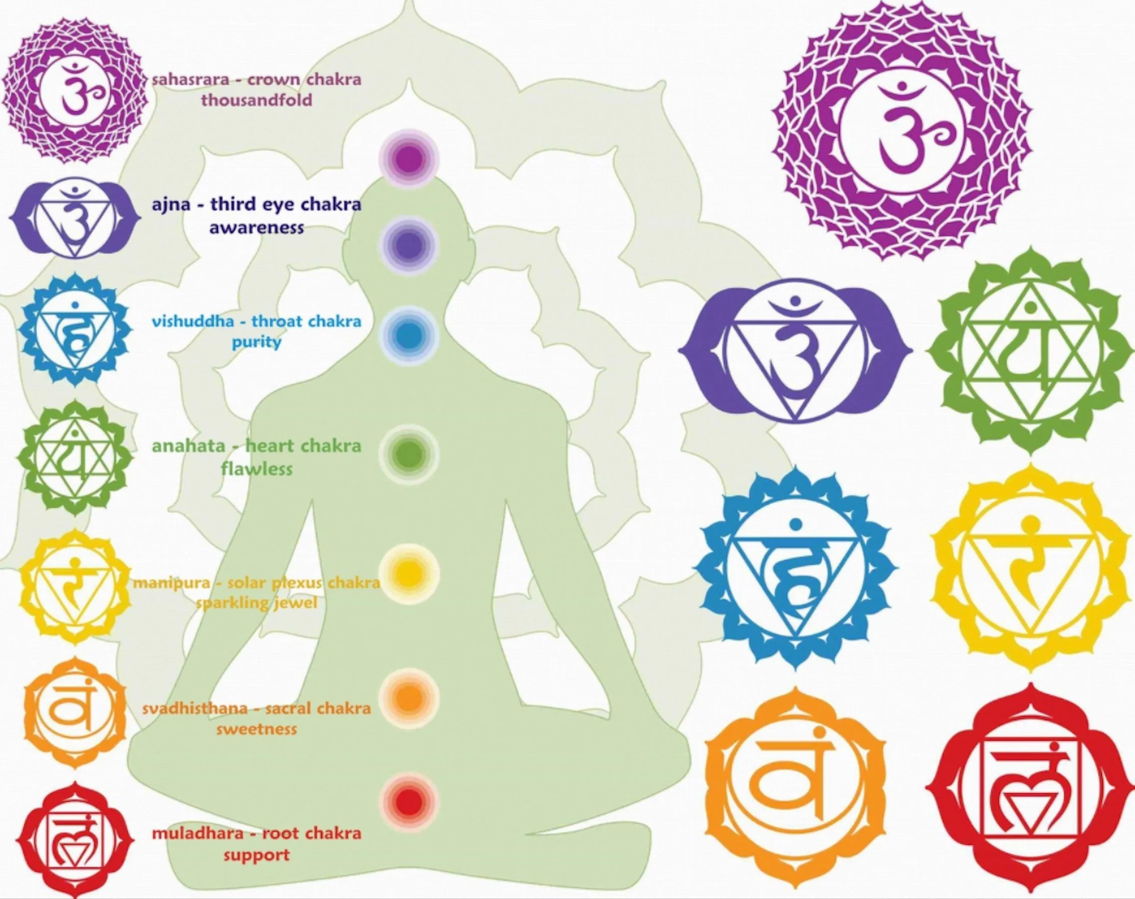 Chakras