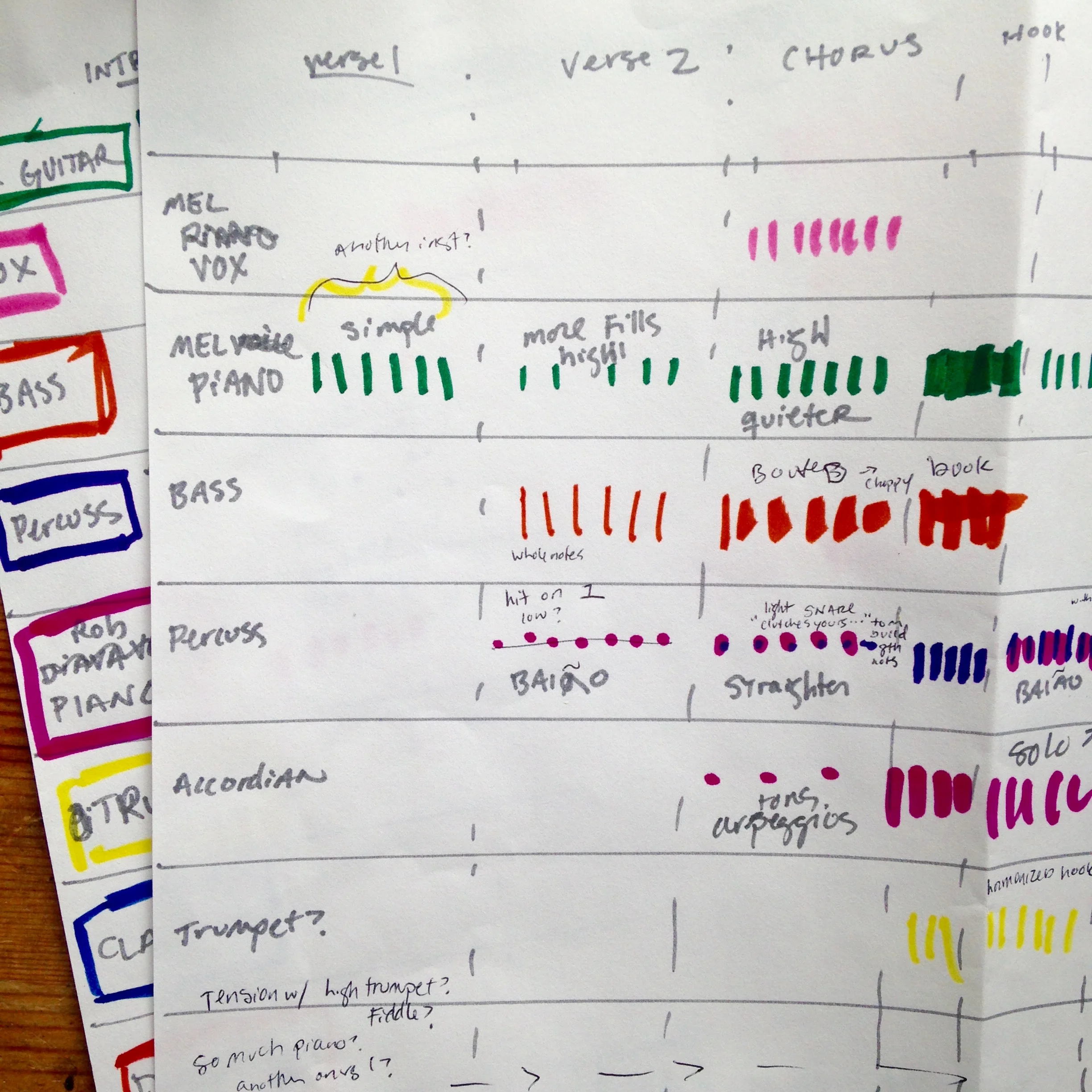 One of my favorite moments was listening to Jay giggle through my headphones when Ami showed him my colored marker "charts" to accompany the more traditional lead sheets of written music. This was my original arrangement sketch of the song, which we referenced while we tracked the basics.