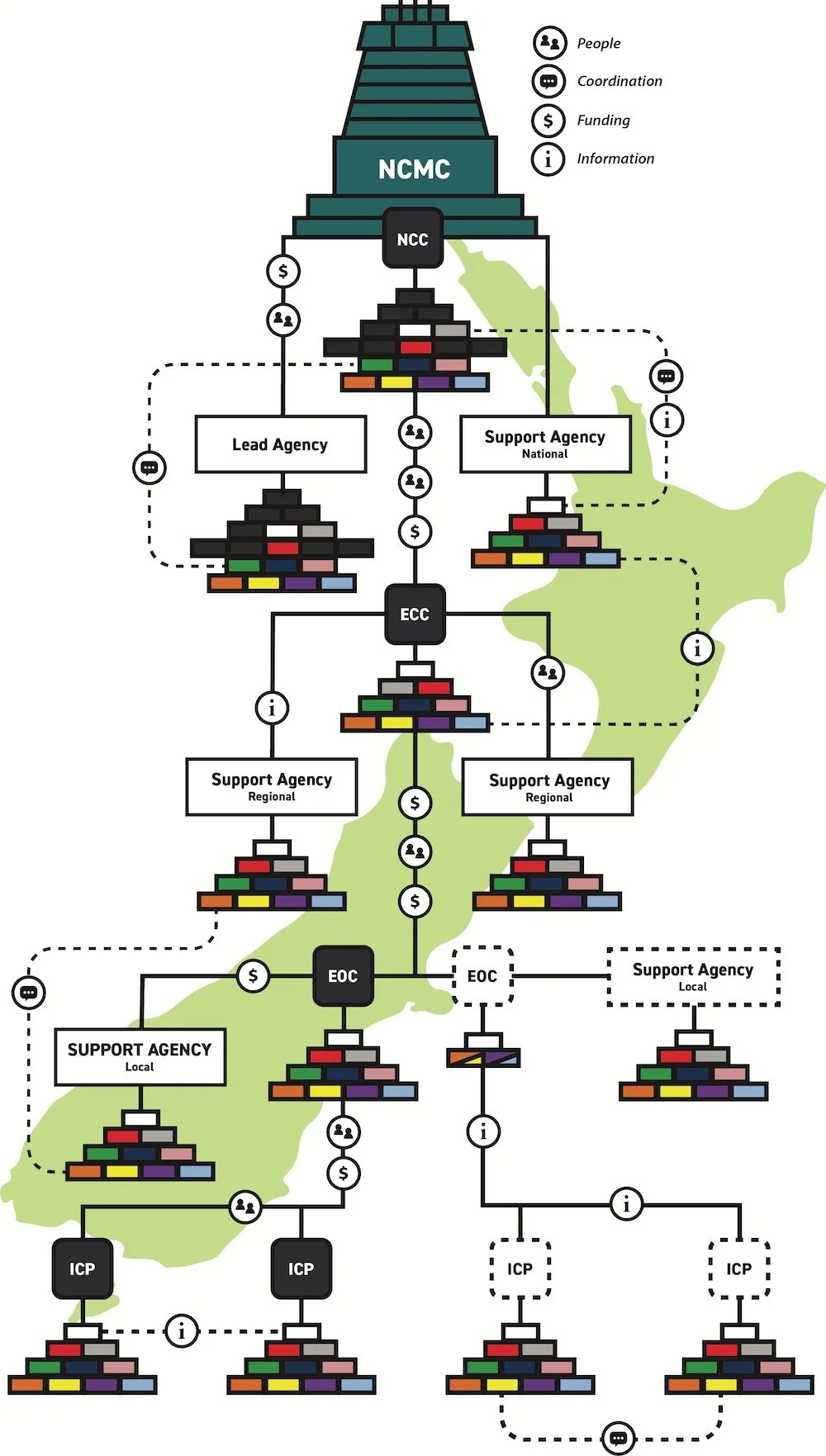CIMS - Framework Module - Coordination Centres - Infographic WEB.jpg