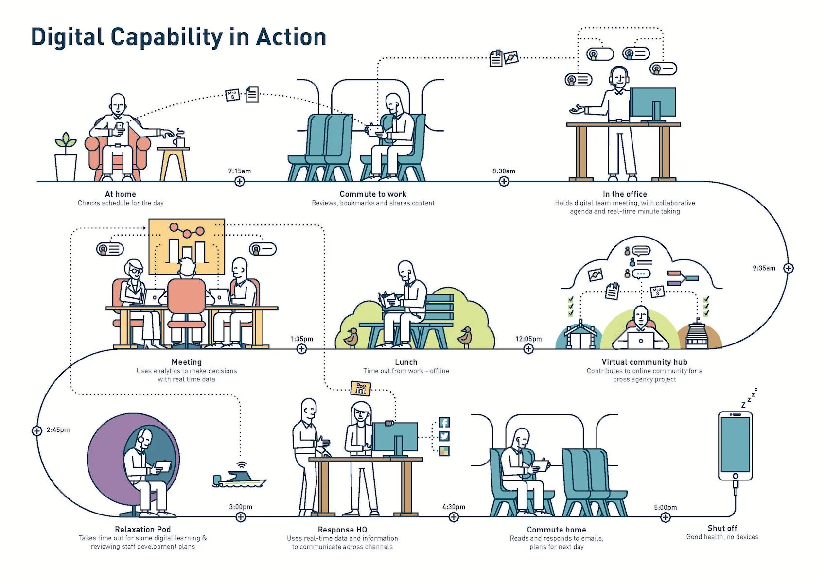 Digital Capabilities Infographics_Page_2.jpg