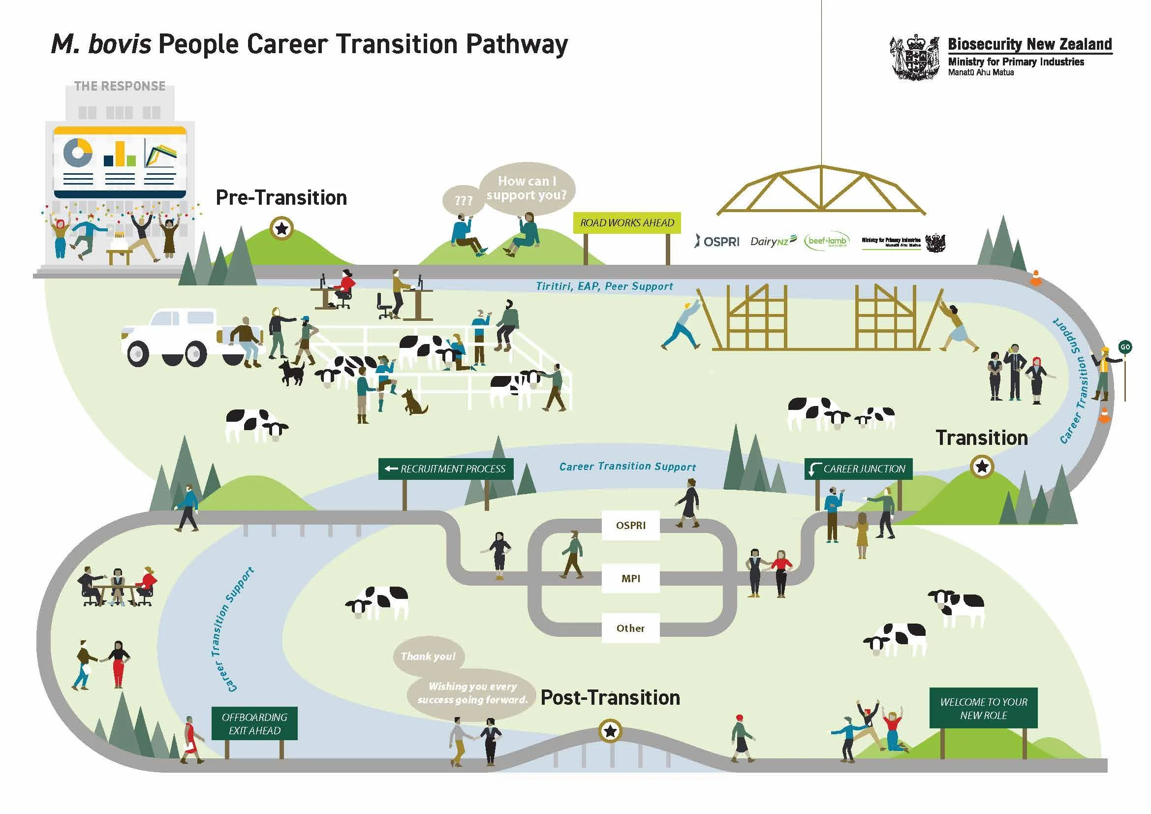 MBovis - Career Transition Pathway.jpg