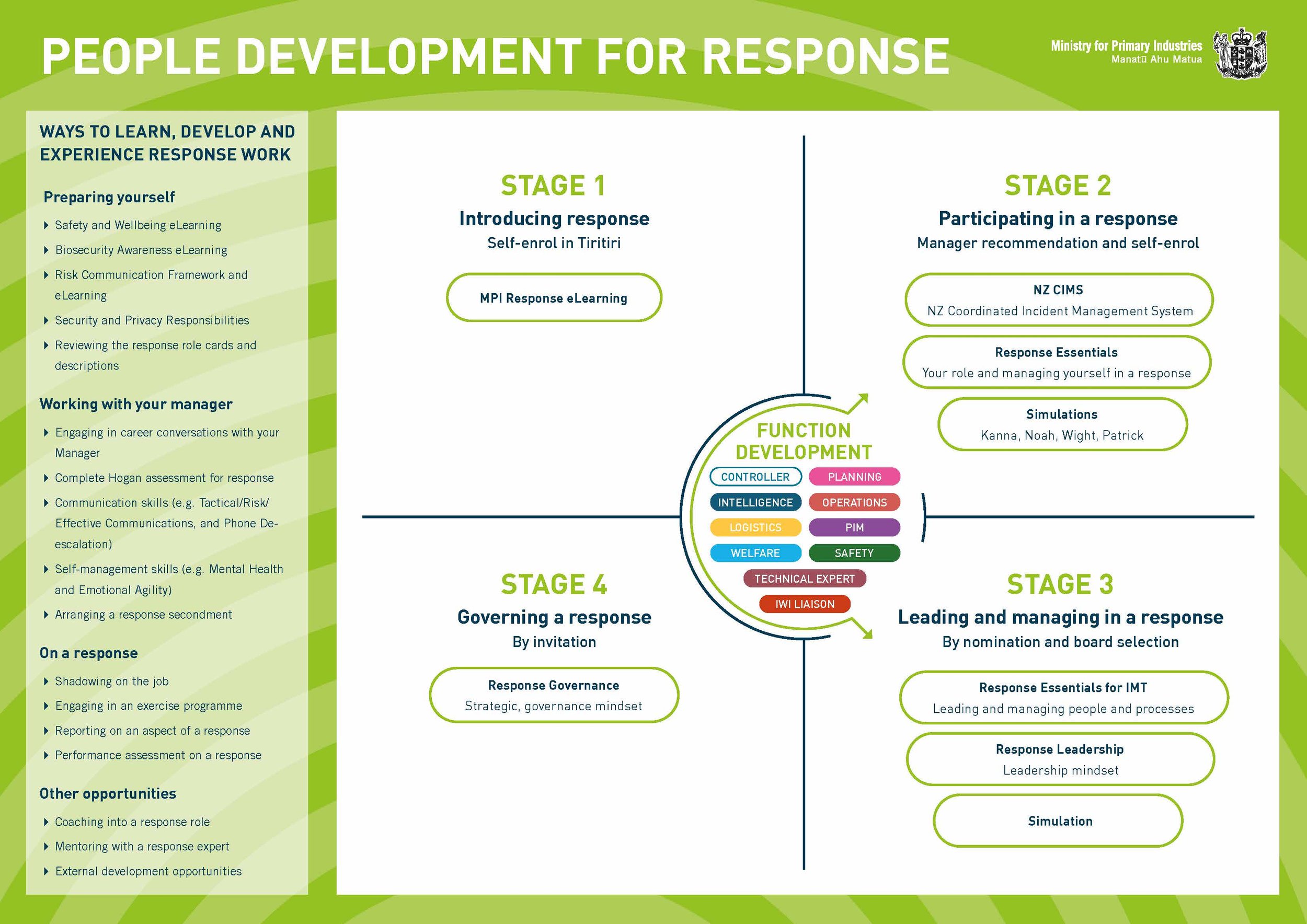 Response Capability Framework A3.jpg