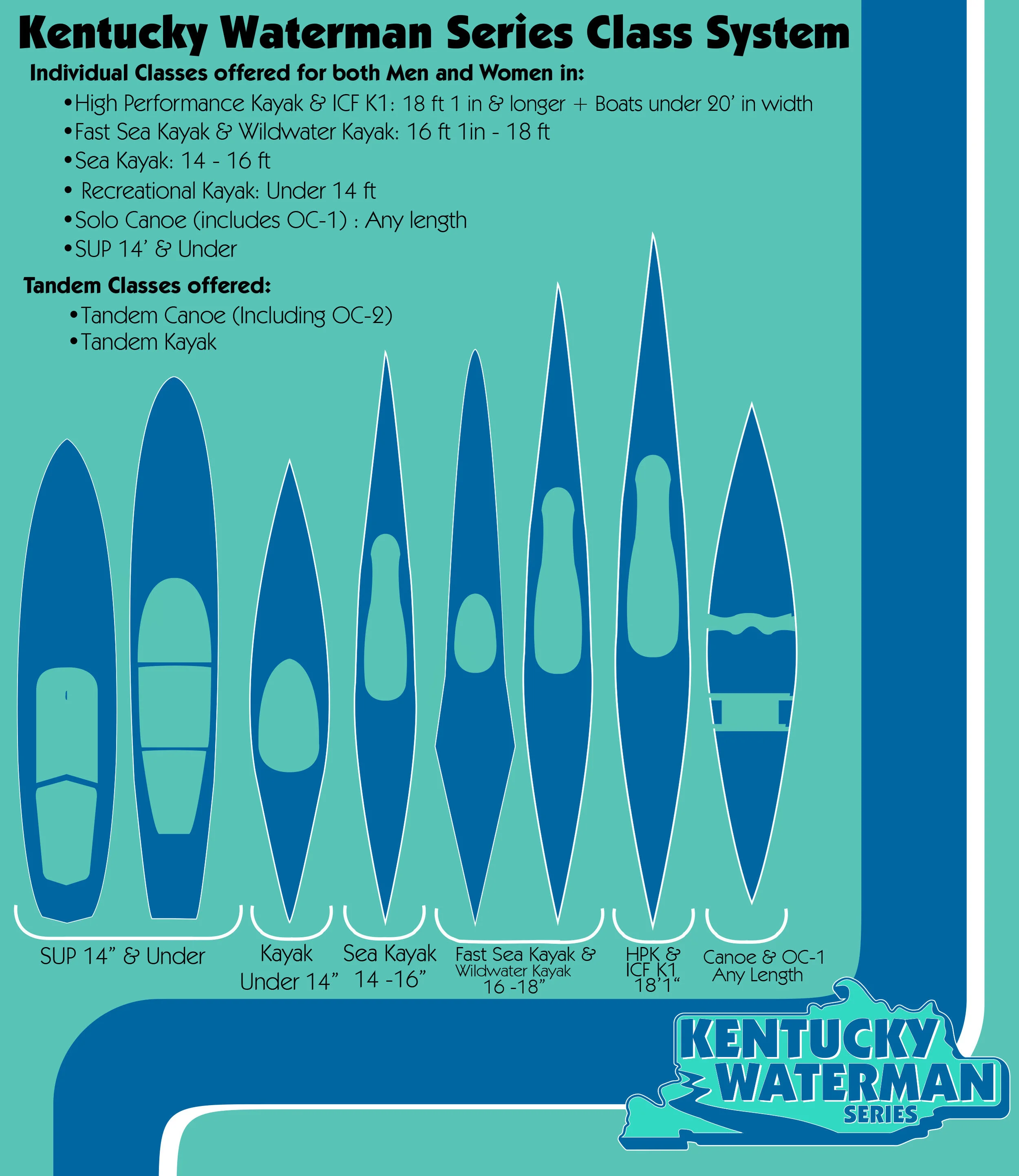 KentuckyWatermanSeriesMediaKit1 copy