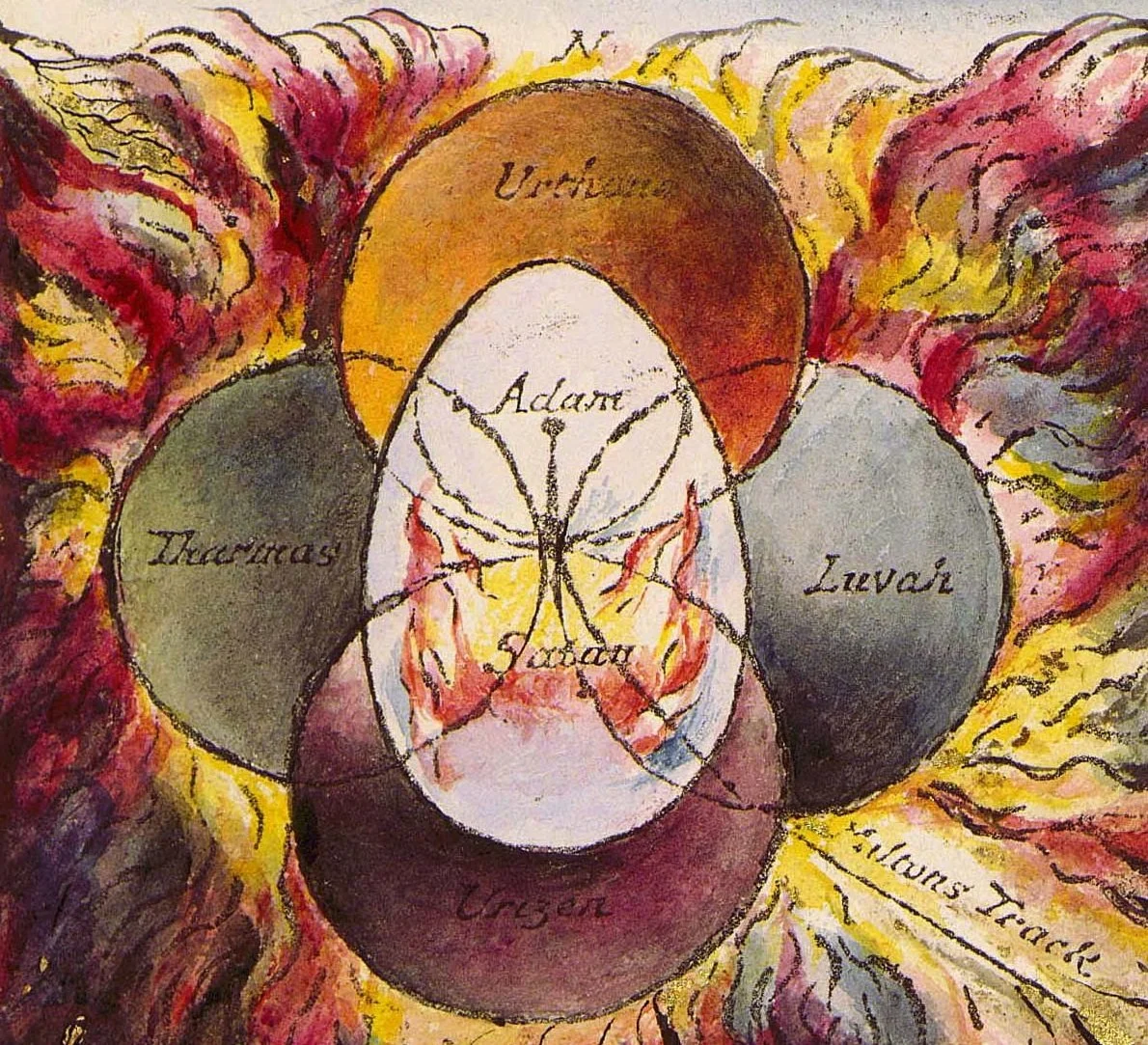 Reading and Performing The Four Zoas