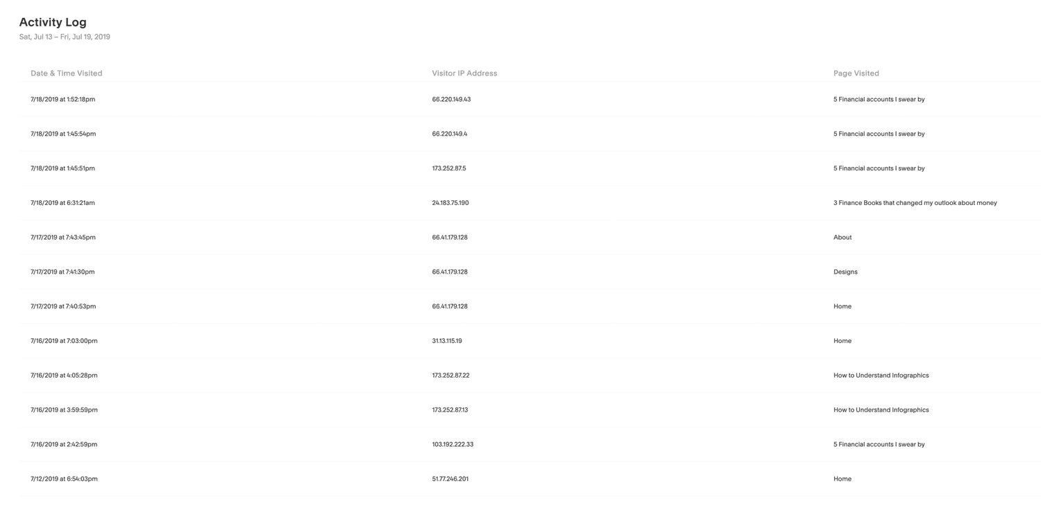 Blog Post Activity Log How to Understand Squarespace Analytics as a beginner blogger — caitlin ...