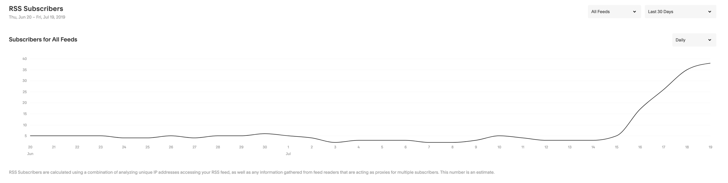 Squarespace analytics engagement rss.png