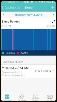  My Fitbit Analysis using the iOS App.