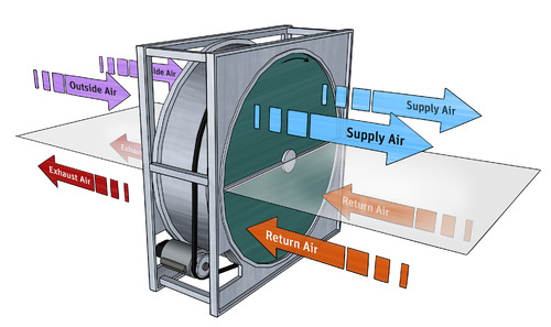  Energy Recovery Wheel Heat Exchanger