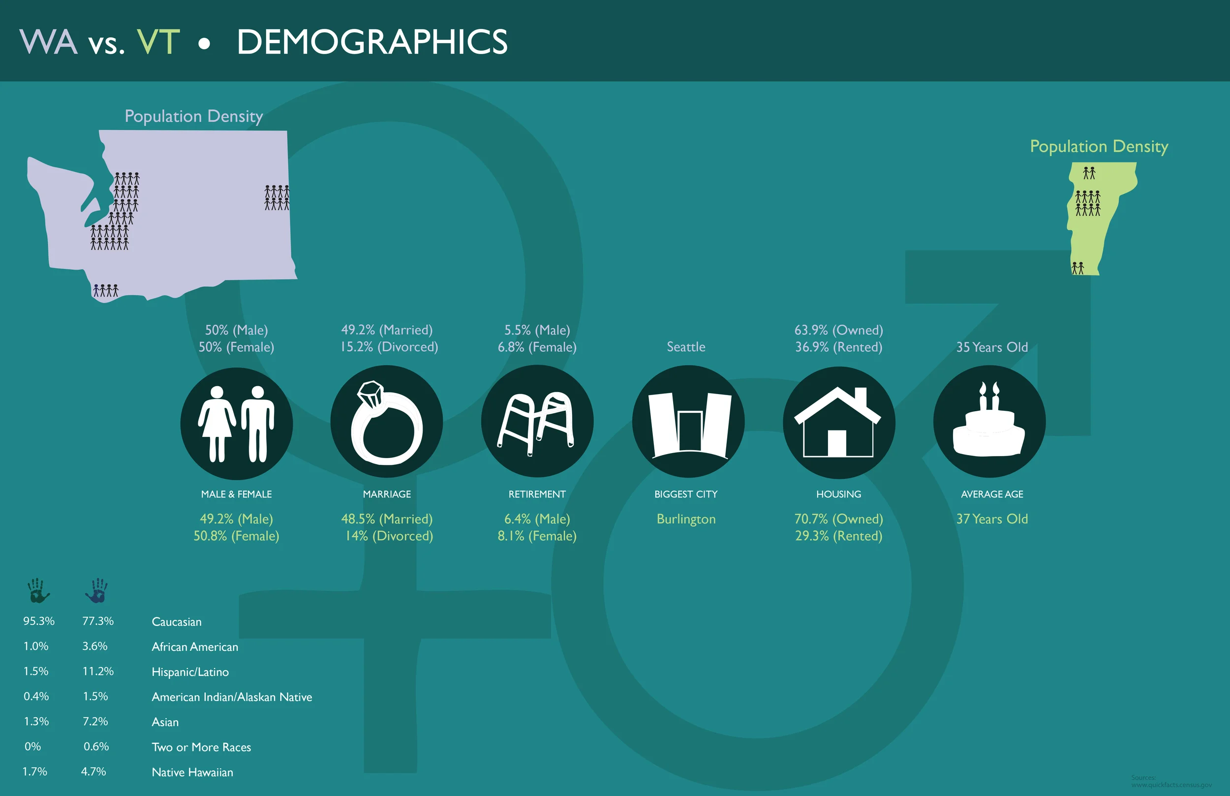 StateComparison-2.jpg